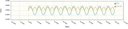 Input and output voltages