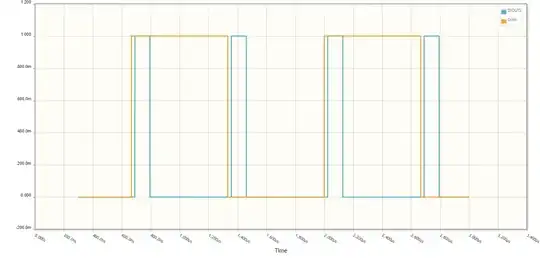 Input and output waveforms