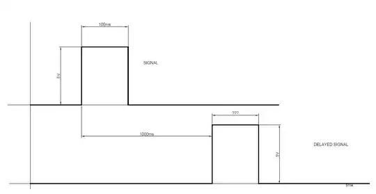 example waveforms of input and output signals