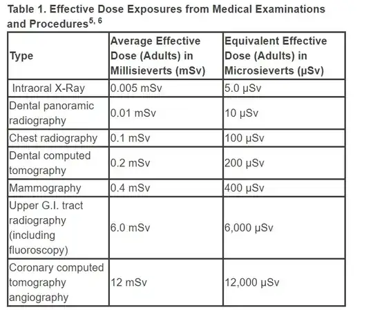 exposure table