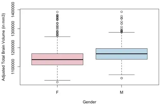 adj tbv in male vs female