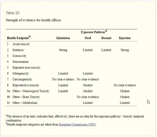 table of aluminum toxicity