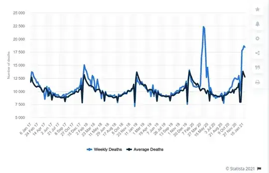 weekly deaths in the UK
