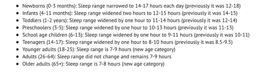 https://www.sleepfoundation.org/press-release/national-sleep-foundation-recommends-new-sleep-times