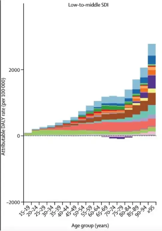 low socioeconomic country alcohol deaths