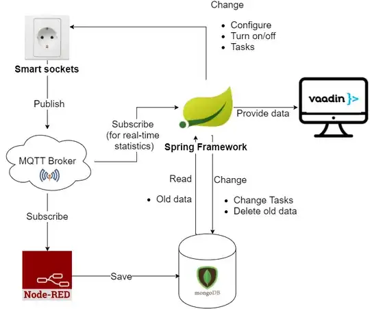 system architecture
