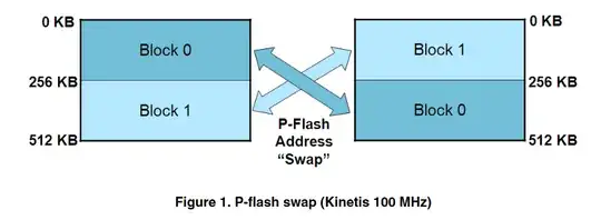memory swap during update visualized