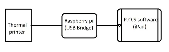 simplified architecture