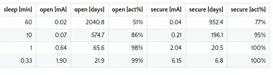 data from blog