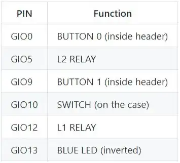 pin