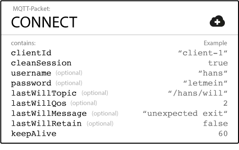 MQTT Connect Package parameters