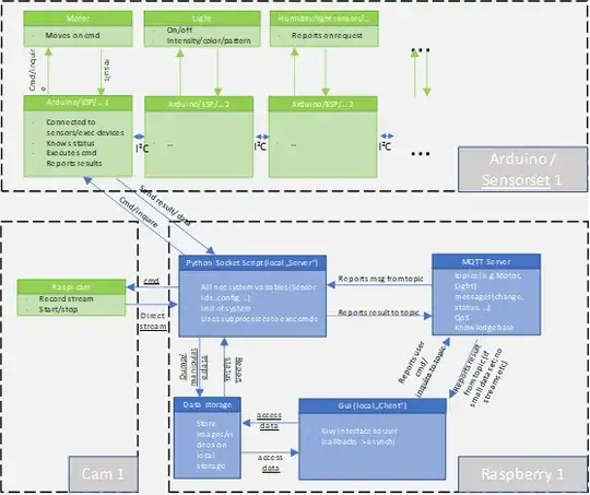 Design of already scalable, but still all internal sensorik system.