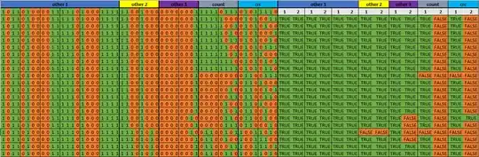 data