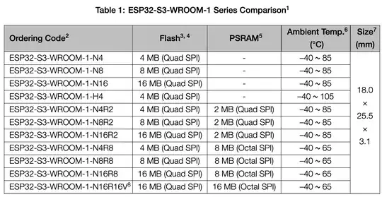 ESP32-S3-WROOM-1 Series Comparison