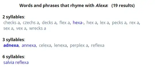 19 things that rhyme with alexa