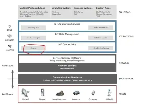 IOT Agent