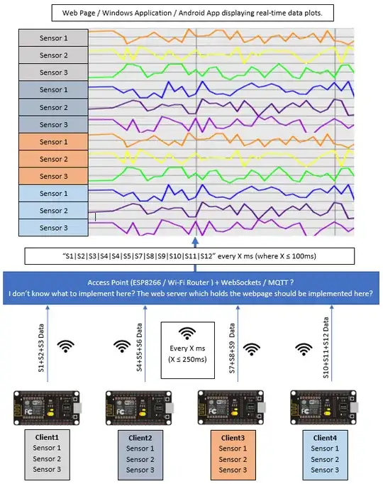 Multiple ESP8266 sending a continuous stream of data