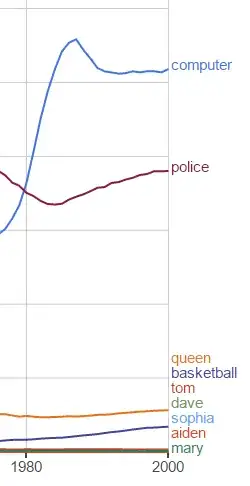 ngram of computer versus other words