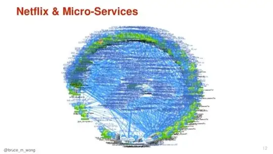 Netflix Services