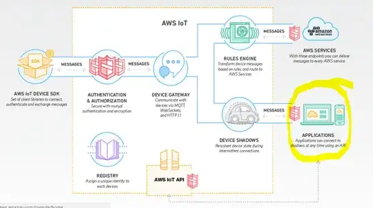 AWS IoT