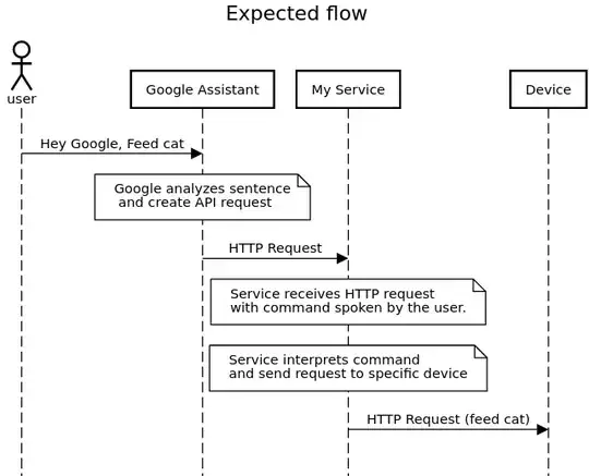 Expected application flow