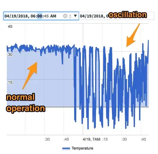 diagram depicting normal and oscillating operation