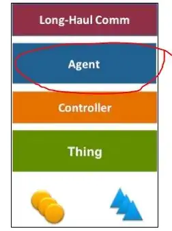 IOT Agent - 1