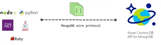 Credits: MS depicting wire protocol in use for CosmosDB offering