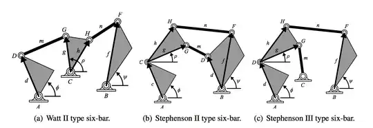 Six Bar Mechanisms