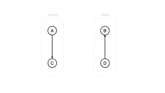 two intranational transfers