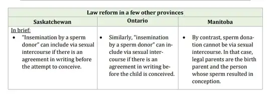 Saskatchewan: allows sperm donation by sexual intercourse; Ontario: allows sperm donation by sexual intercourse; Manitoba: sexual intercourse will result in the sperm donor being a parent
