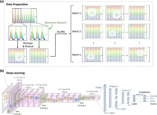 Image of AI model used for cell types