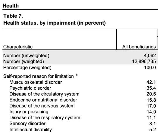National Beneficiary Survey, 2015