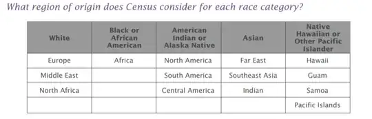 Census screen shot