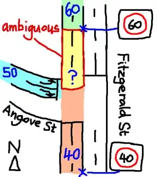 Diagram of speed limit regions near the intersection