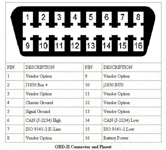 OBD II DLC