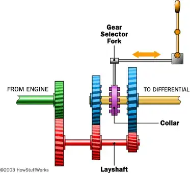 A simplified transmission
