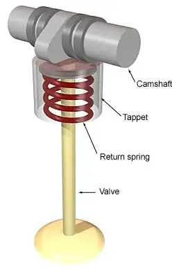 Valve and tappet