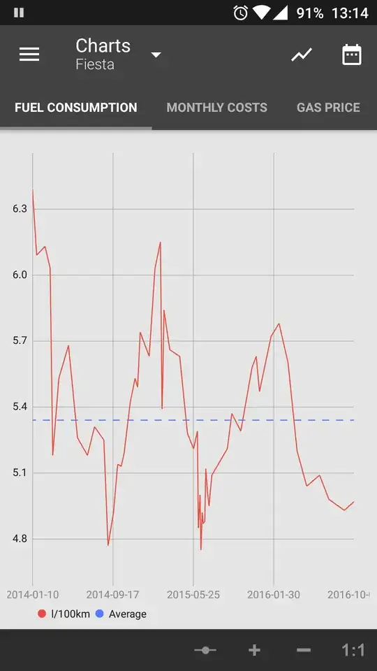 Fuel economy