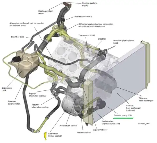 W12 Cooling System