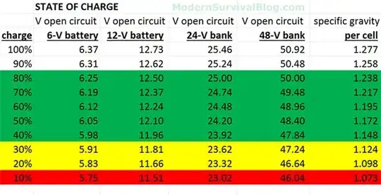 Battery Voltage vs charge state