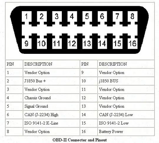 OBD2