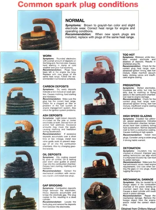 Spark plug chart