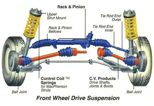 FWD diagram