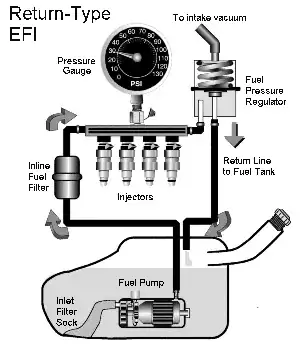 Return type EFI system