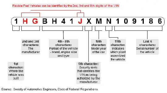VIN decoder gif