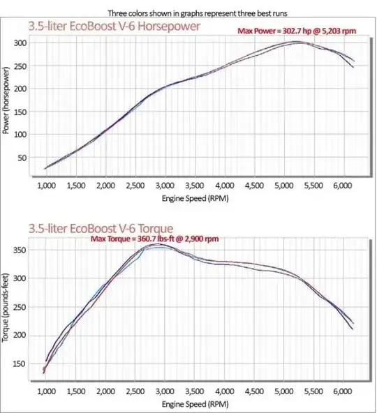 Torque curve