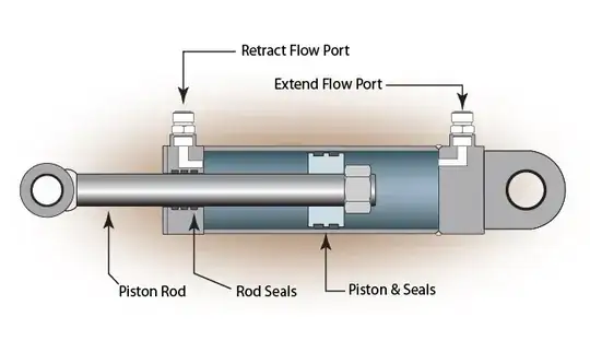 Actuator