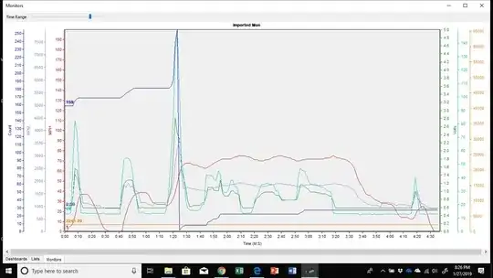 Tunerpro RT - scan data of a highway run