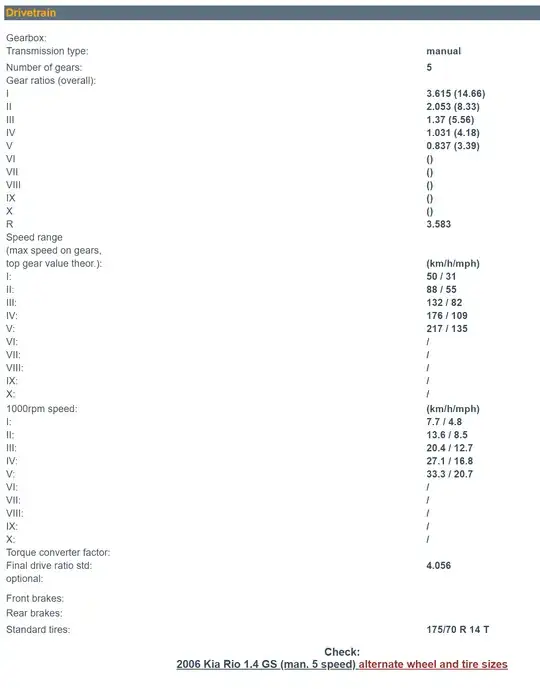 Kia Rio Gear Ratios